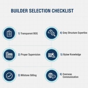 Why Construction Is Even Riskier for Overseas Pakistanis: A Dedicated Section for Overseas Homeowners