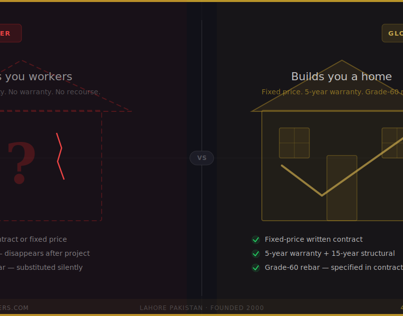labour-vs-builder