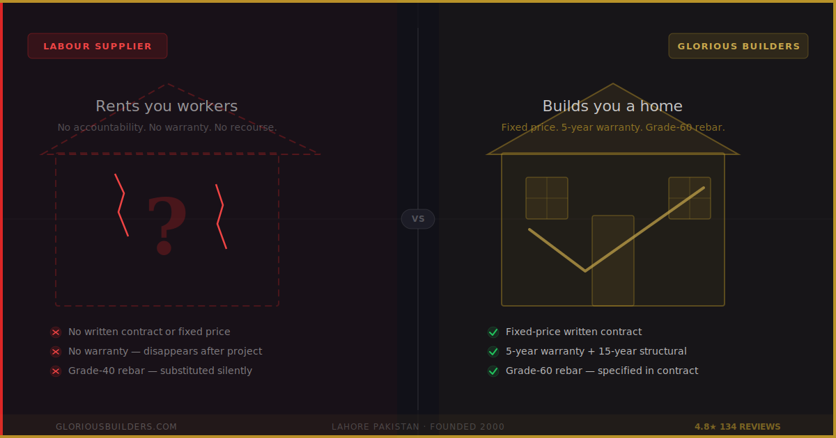 labour-vs-builder