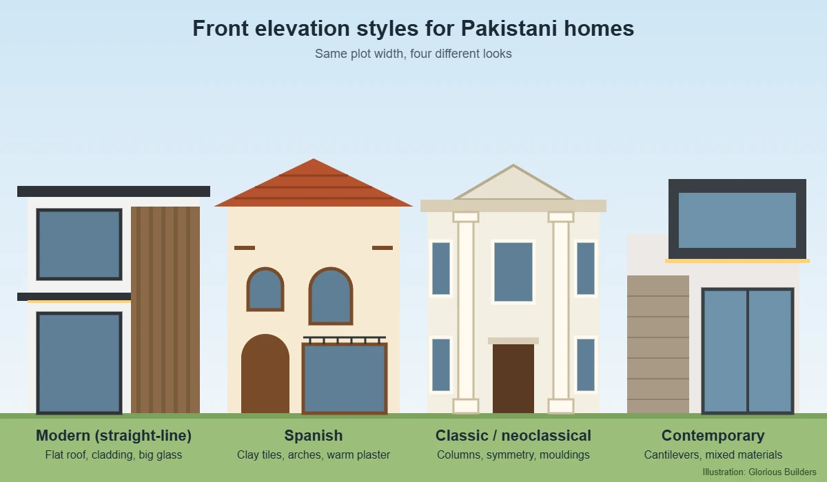 Front elevation designs for DHA Lahore homes