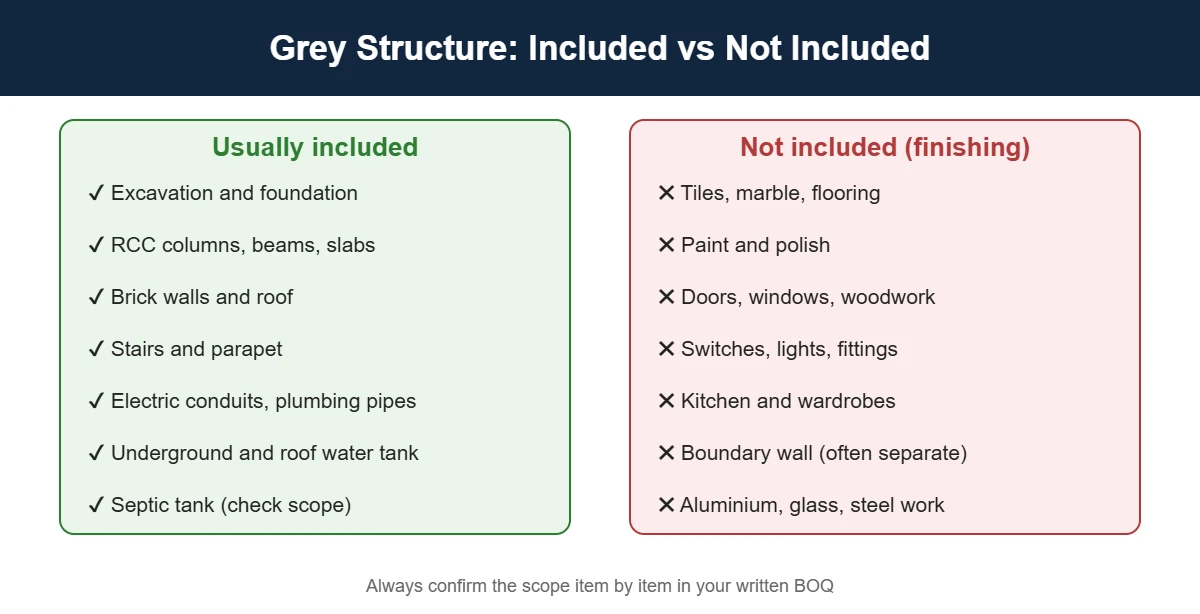 Grey structure: what is included and not included