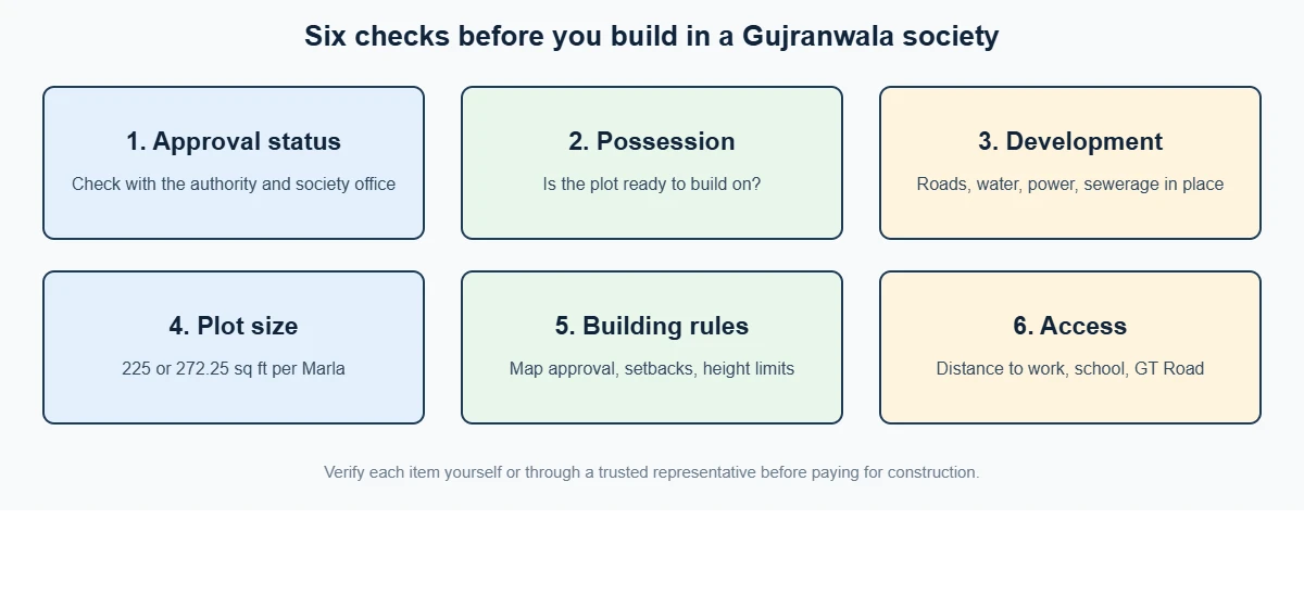 Checklist of six checks before building in a Gujranwala housing society