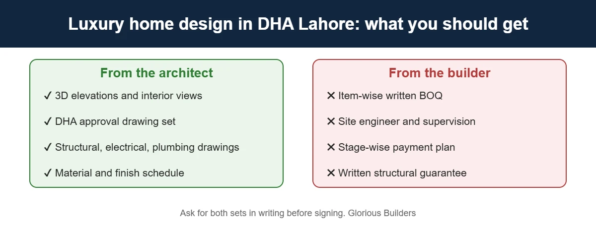 What a luxury home design and build in DHA Lahore should include