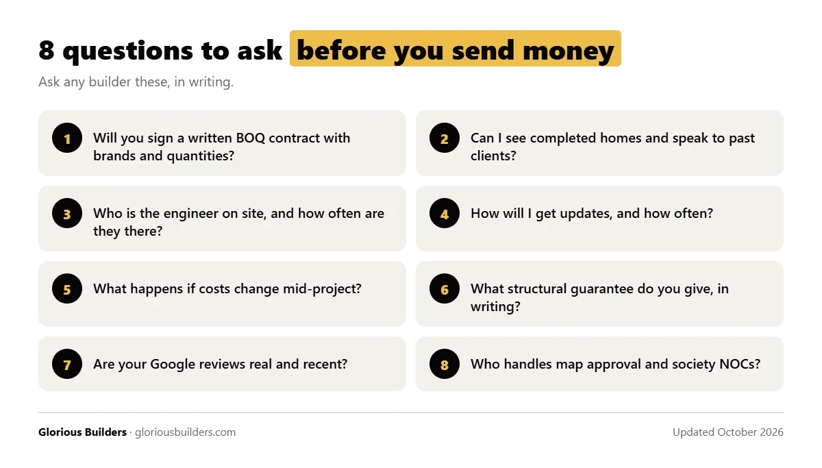8 questions to ask a builder before sending money from abroad